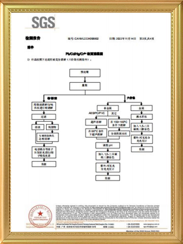 SGS檢測報告